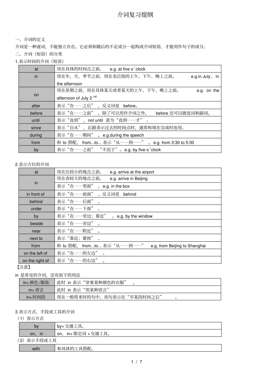 中考英语专题复习介词_第1页