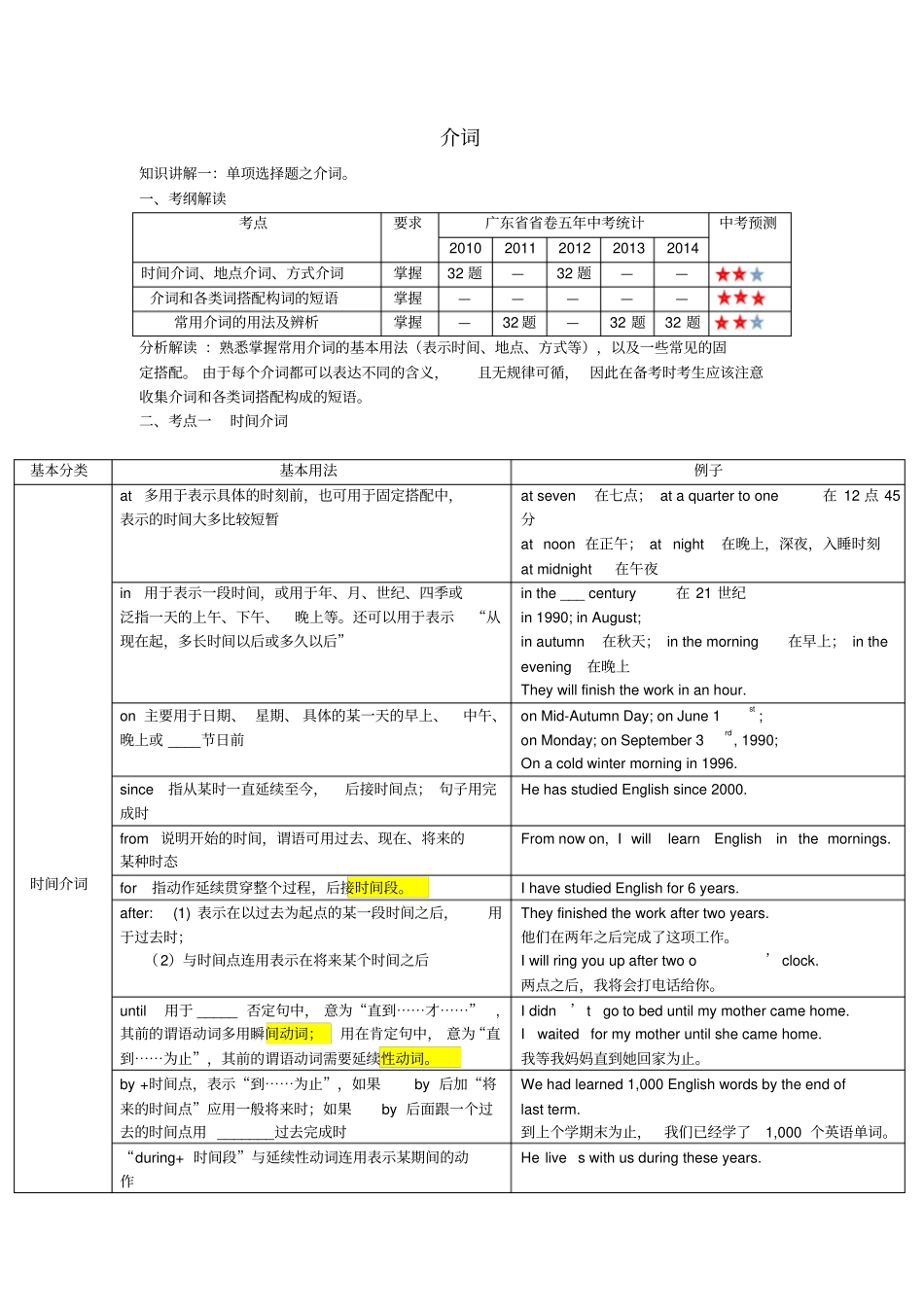 中考英语介词复习无答案_第1页