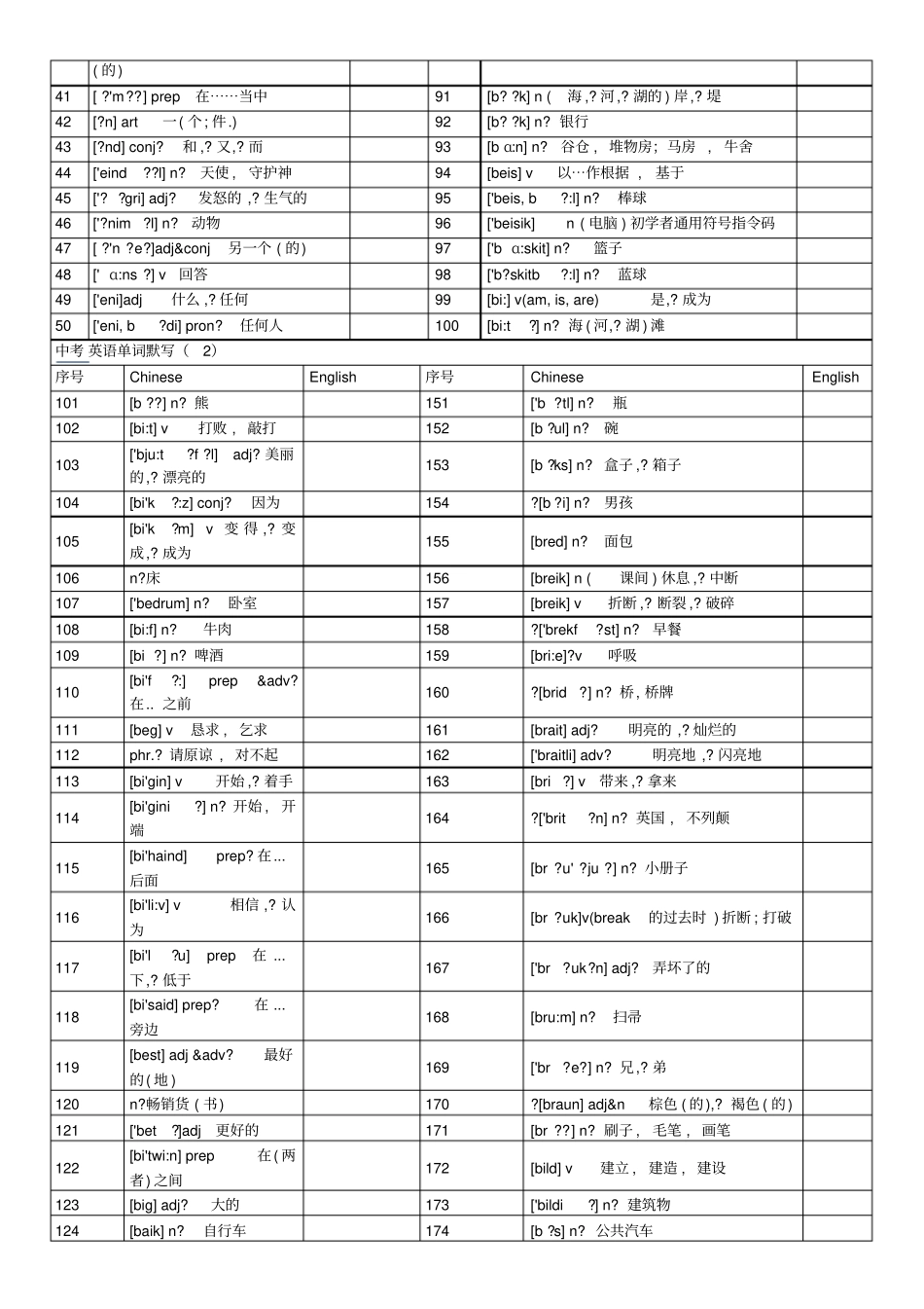 中考英语单词默写表_第2页