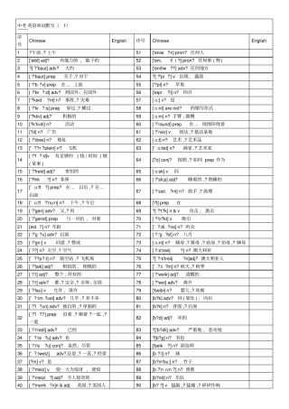 中考英语单词默写表