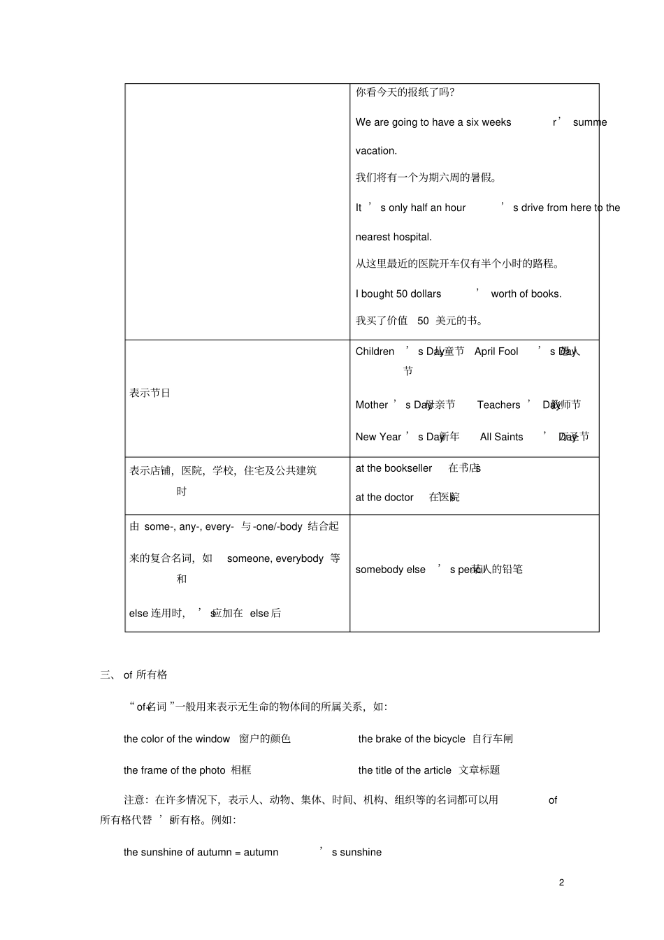 中考英语名词所有格语法专题讲练含答案_第2页