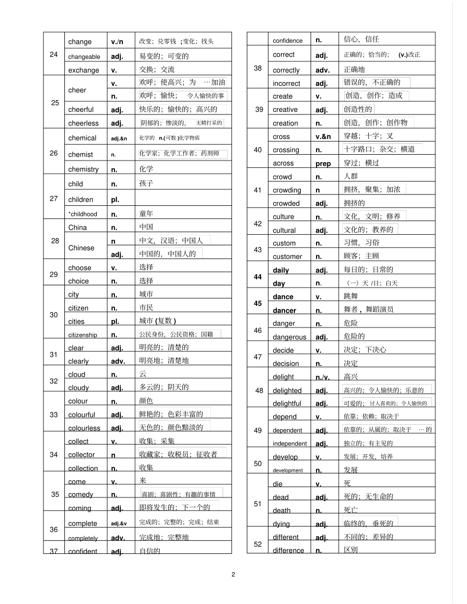 中考英语必背单词总结汇总表_第2页