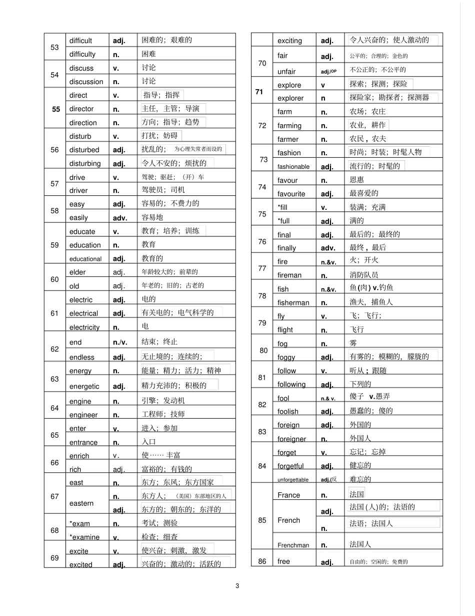 中考英语必背单词总结汇总表_第3页