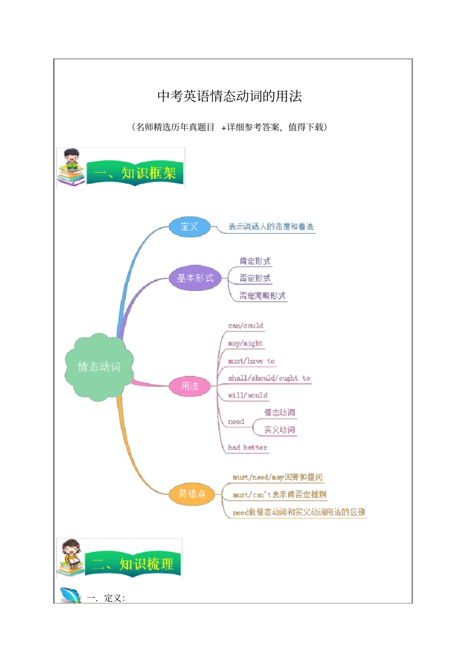 中考英语情态动词专题复习讲义_第1页