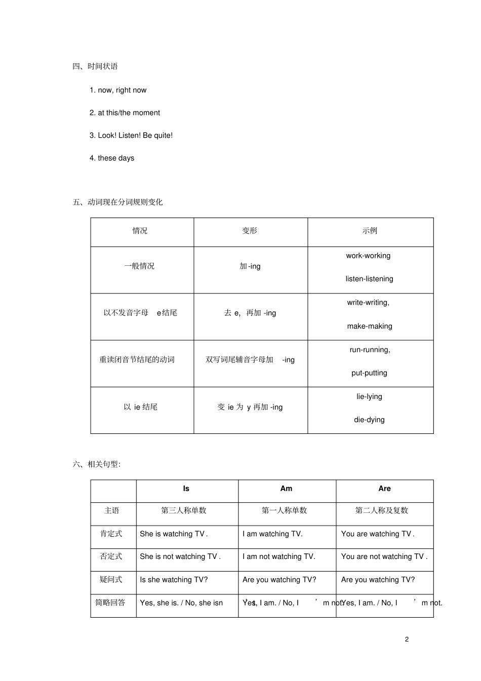 中考英语现在进行时语法专题讲练含答案_第2页