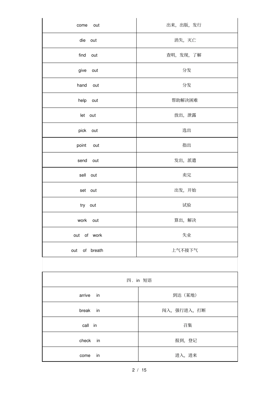 中考英语短语_第2页
