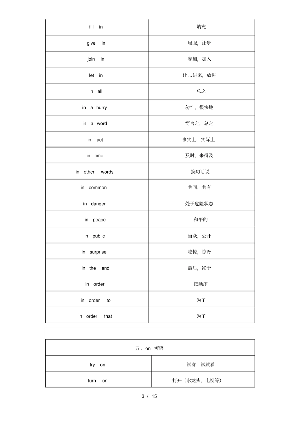 中考英语短语_第3页