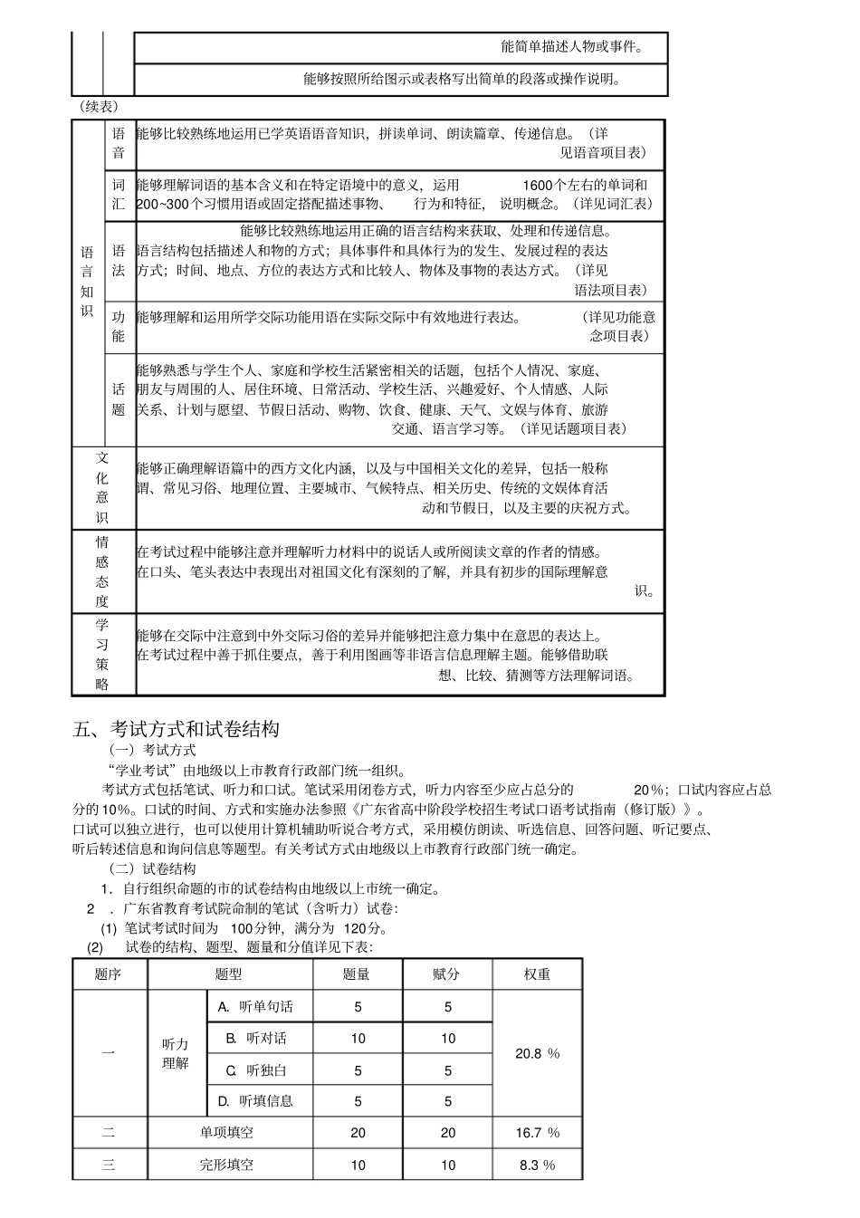 中考英语考纲_第2页