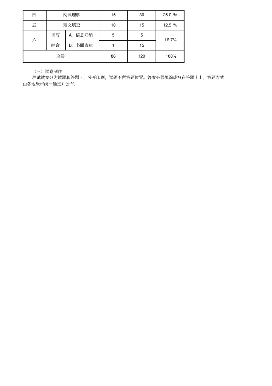 中考英语考纲_第3页