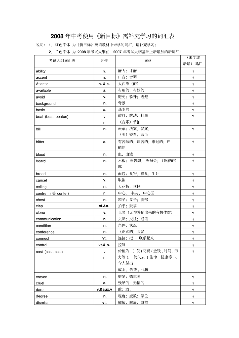 中考英语补充词汇表_第1页
