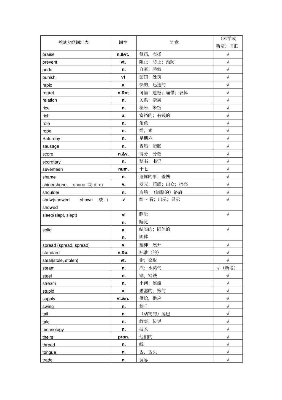 中考英语补充词汇表_第3页