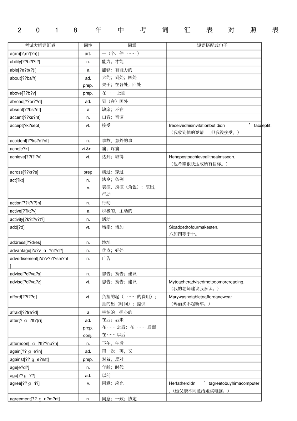 中考英语词汇_第1页