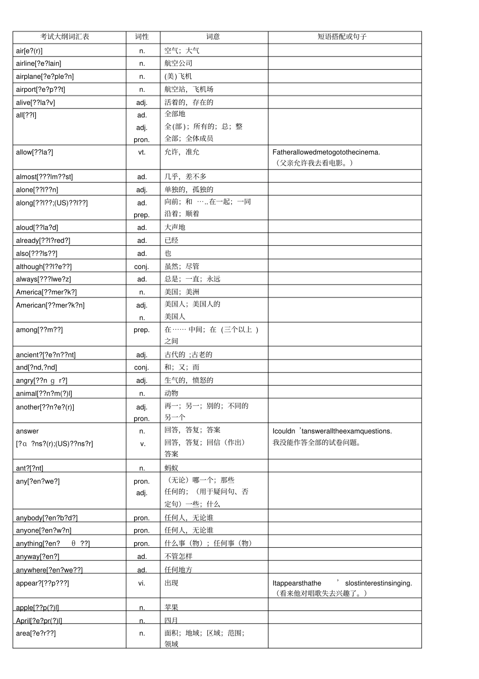 中考英语词汇_第2页