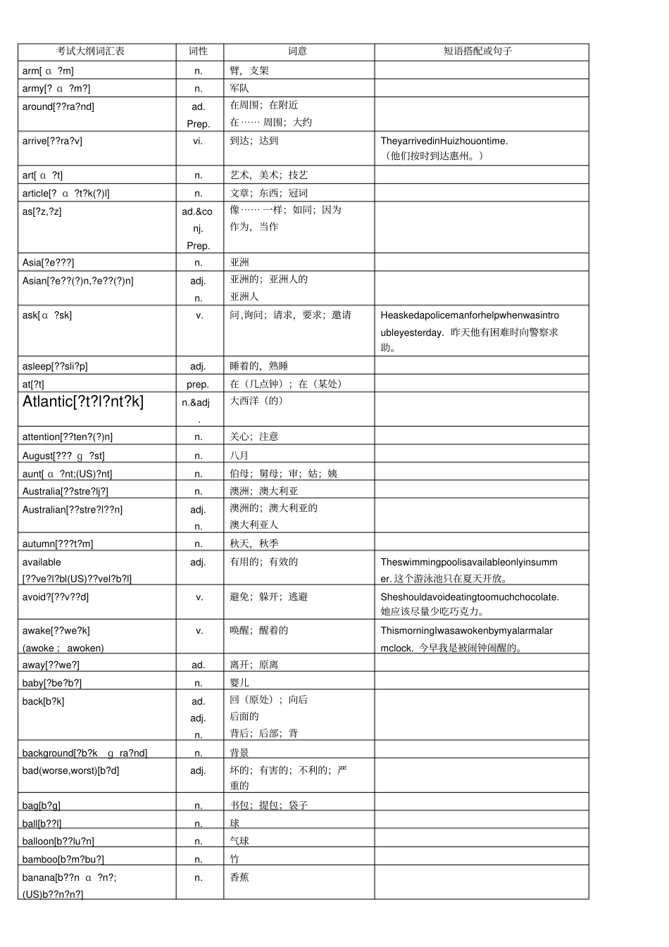 中考英语词汇_第3页