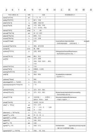 中考英语词汇
