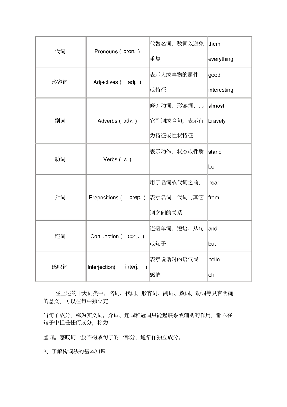 中考英语词汇复习系列一_第3页