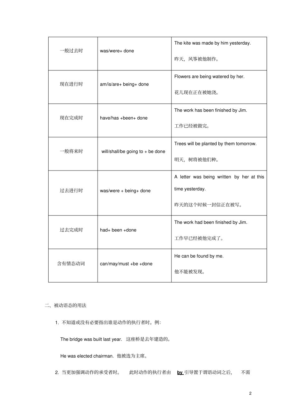 中考英语被动语态语法专题讲练含答案_第2页