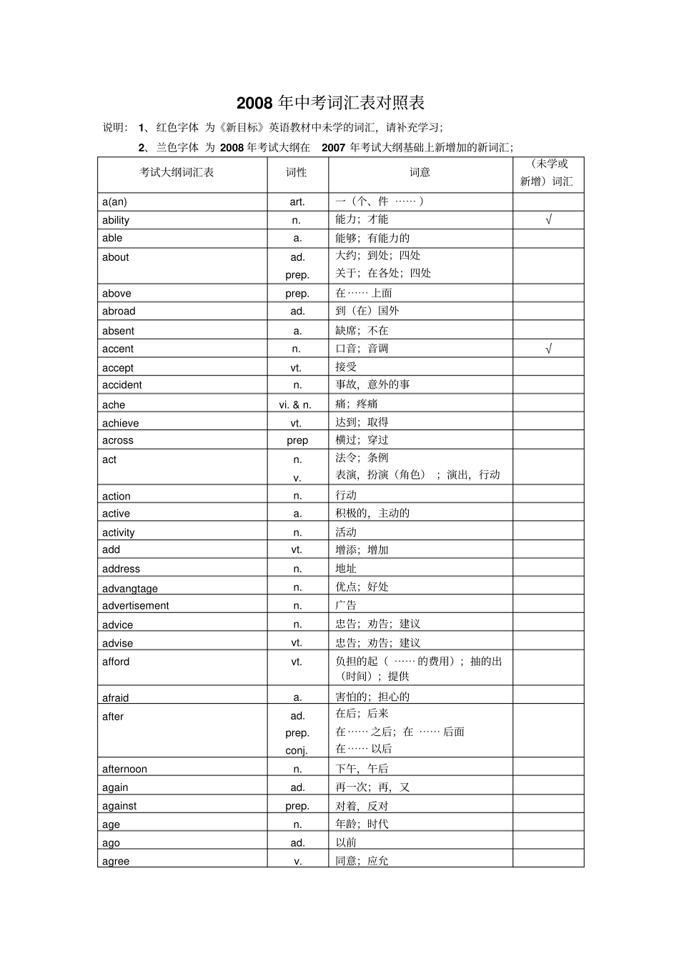 中考英语词汇对照表_第1页