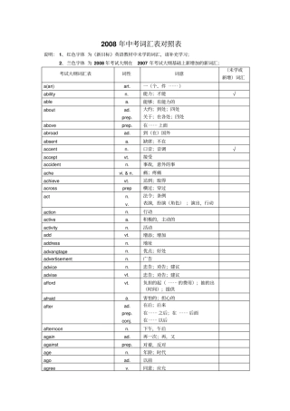 中考英语词汇对照表