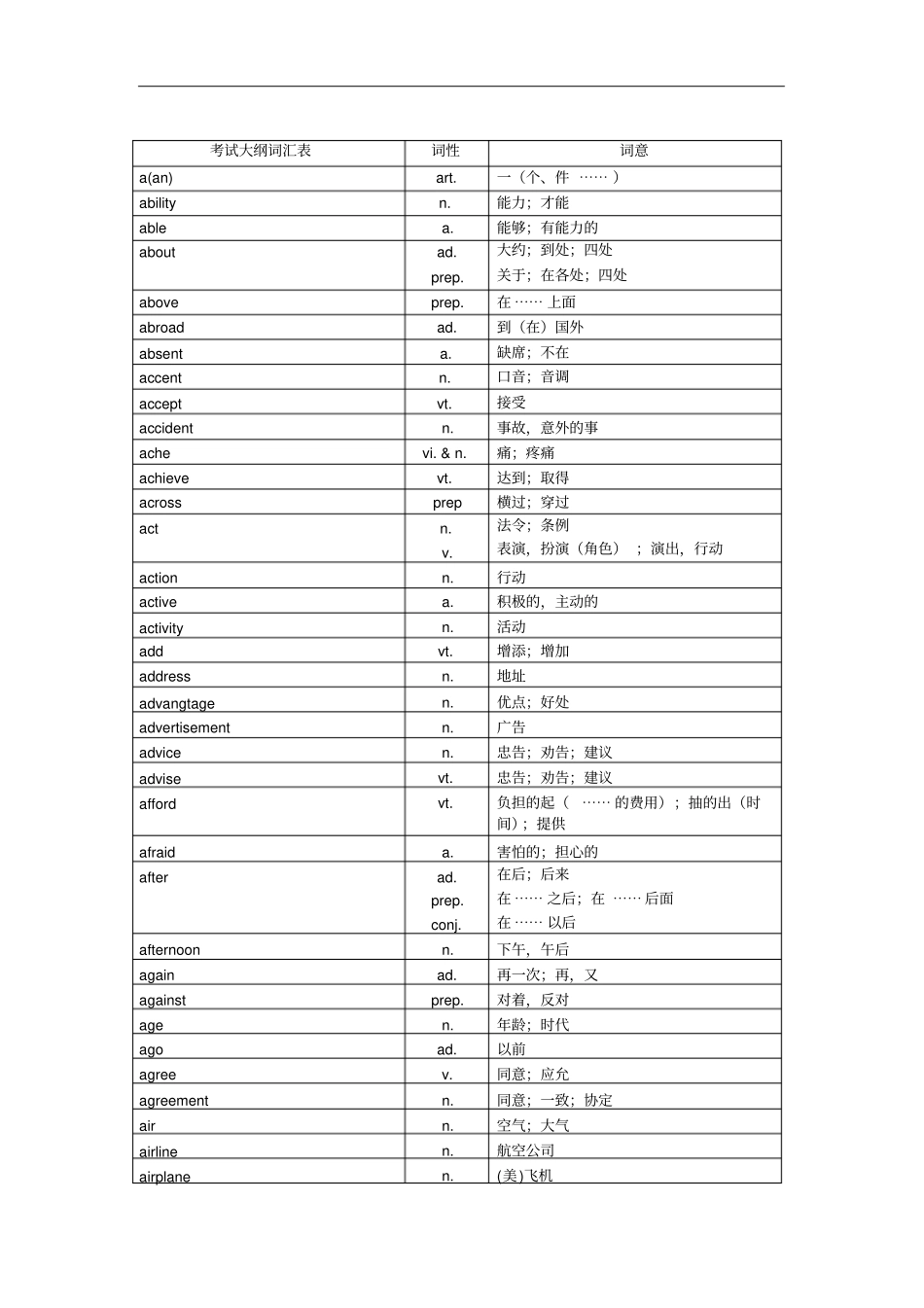 中考英语词汇大全精品,推荐文档_第1页