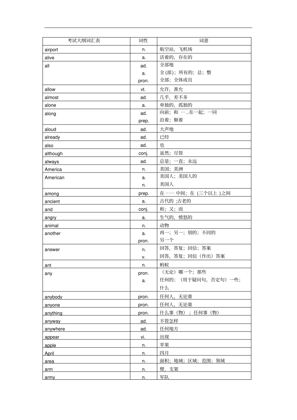 中考英语词汇大全精品,推荐文档_第2页