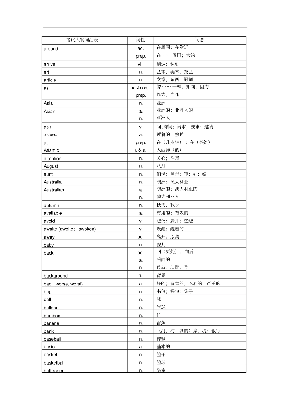 中考英语词汇大全精品,推荐文档_第3页