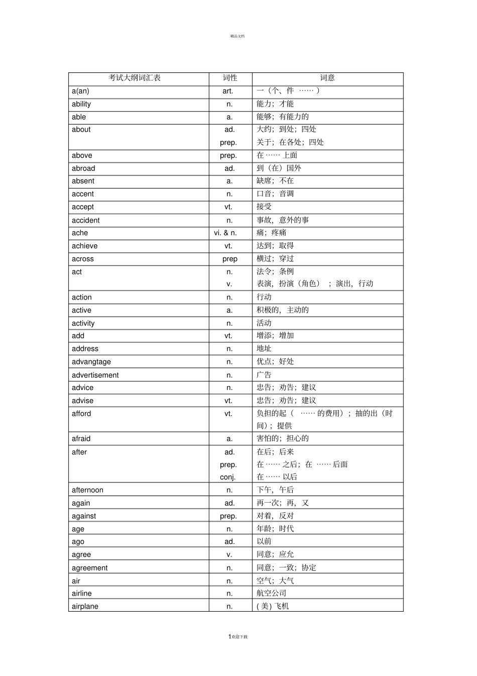 中考英语词汇大全精品_第1页
