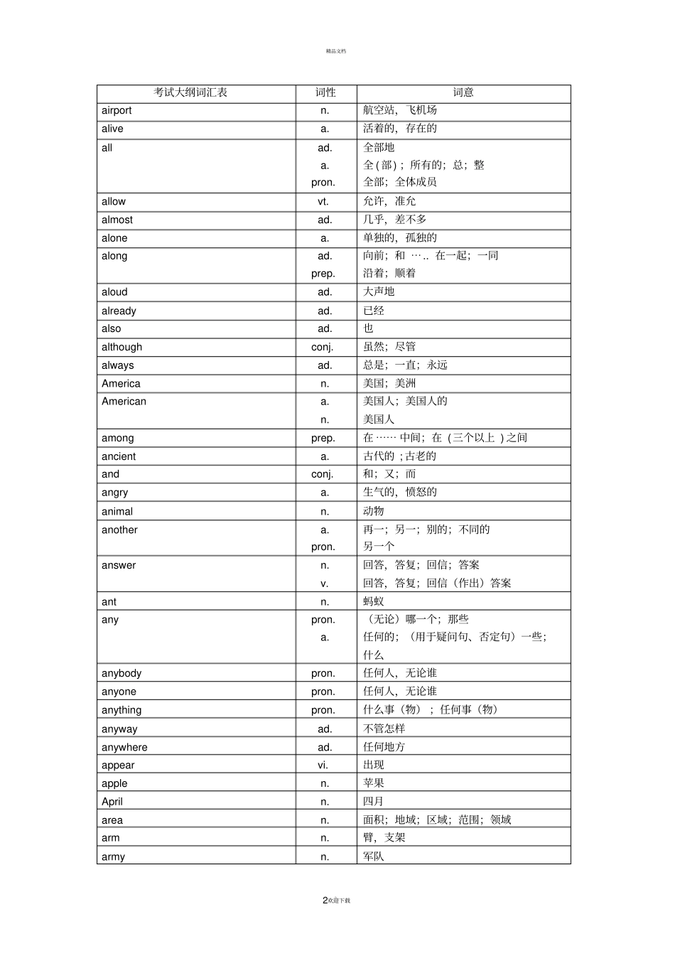 中考英语词汇大全精品_第2页