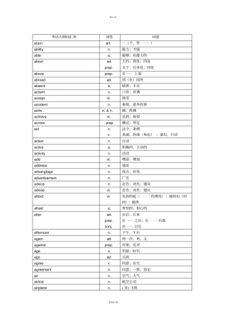 中考英语词汇大全精品