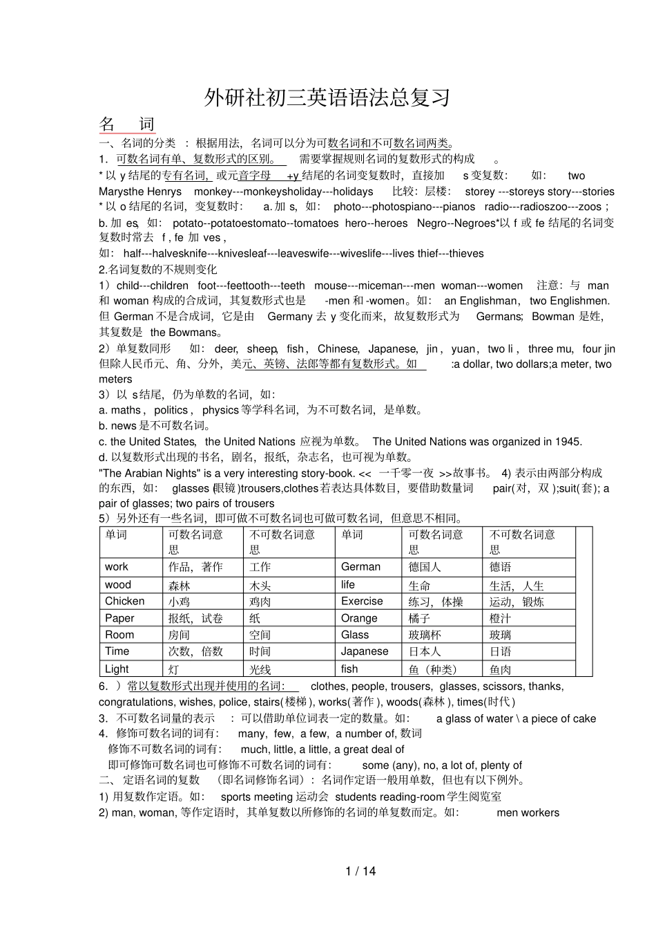 中考英语语法总复习外研社版史上最全_第1页