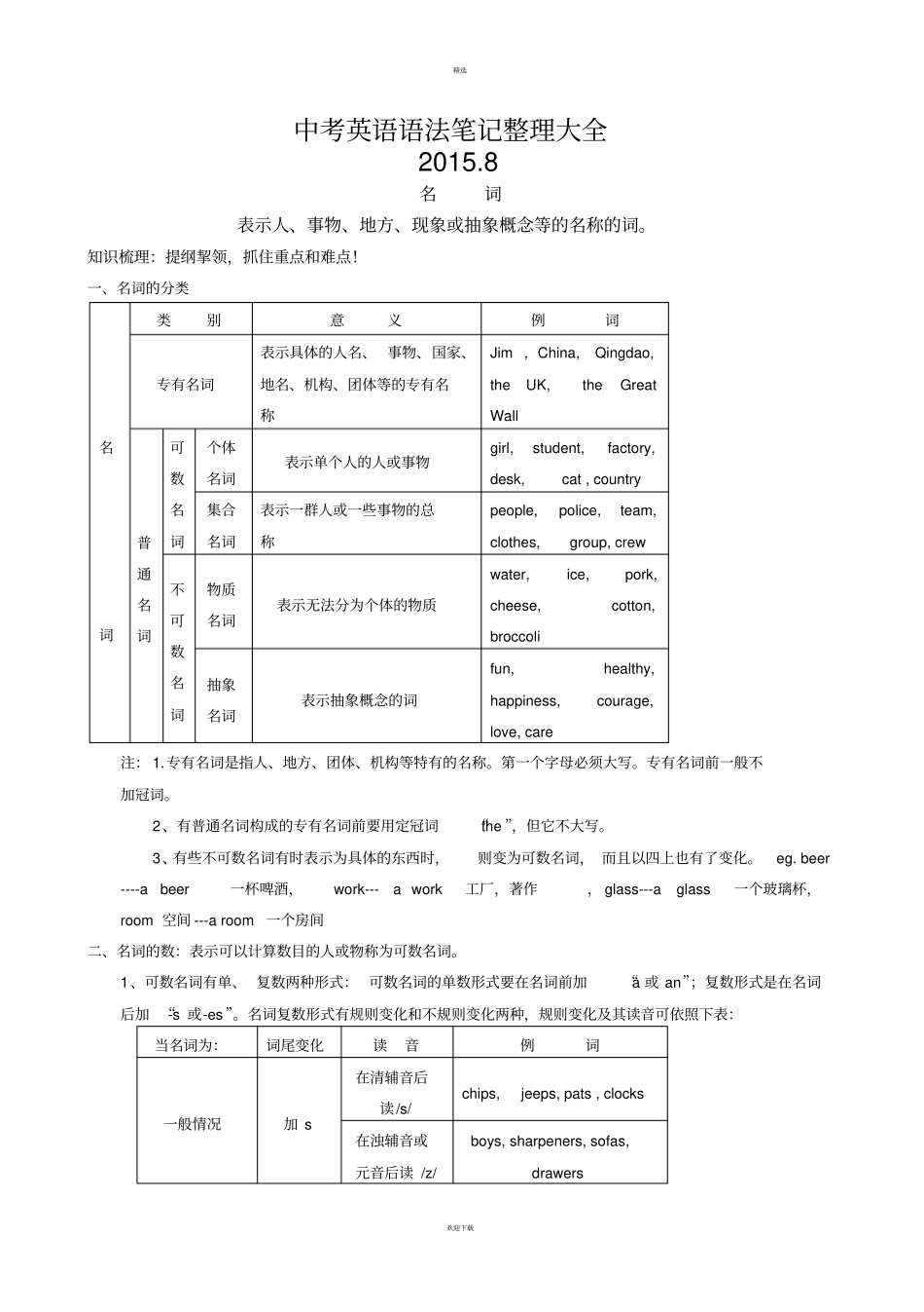 中考英语语法笔记整理大全_第1页