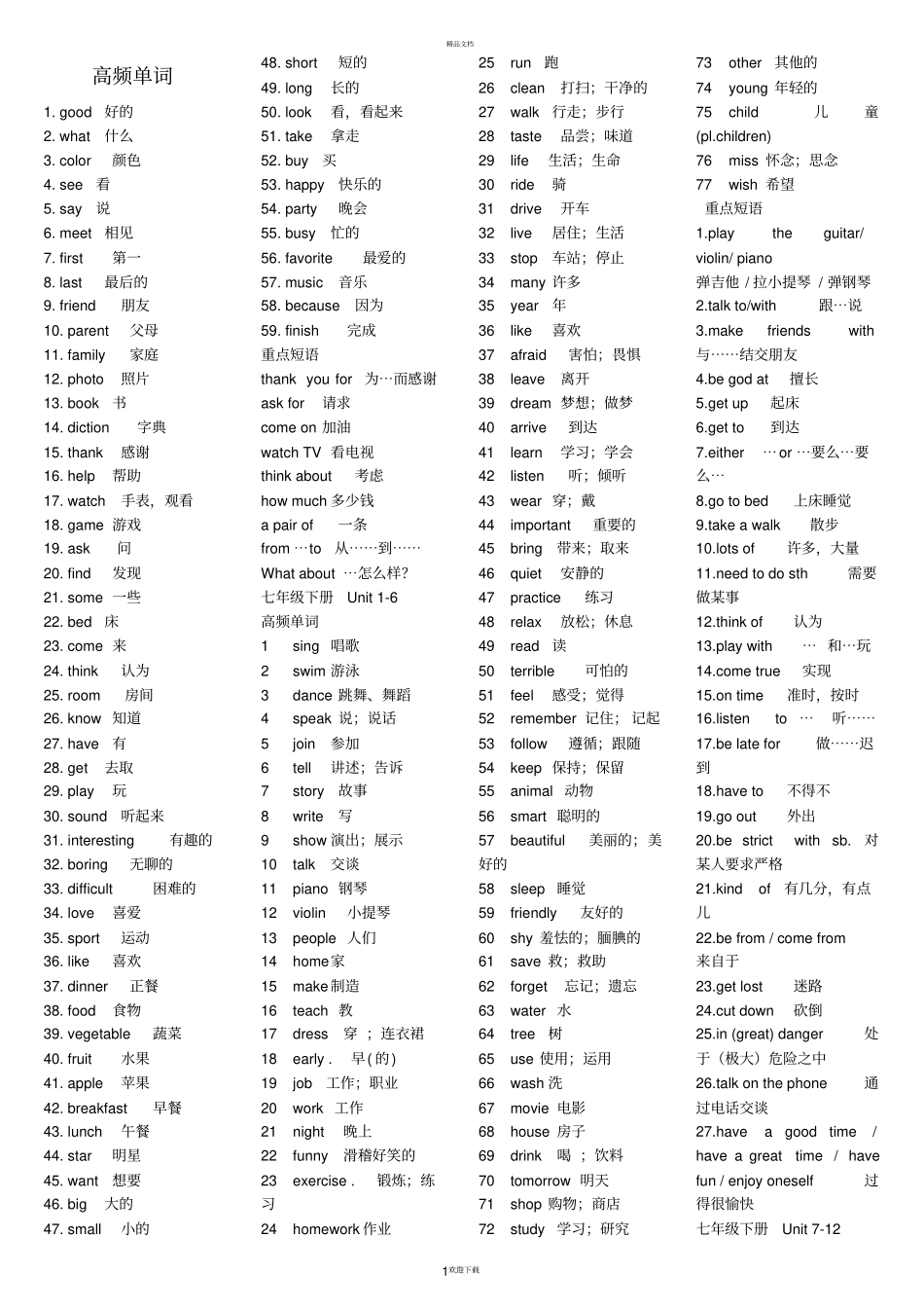 中考英语高频单词与重点词组汇总过关表素材人教新目标版讲义_第1页