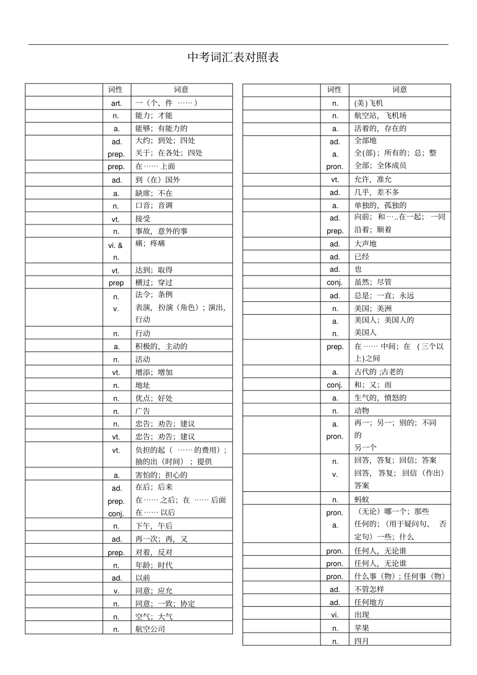 中考词汇默写版剖析_第1页
