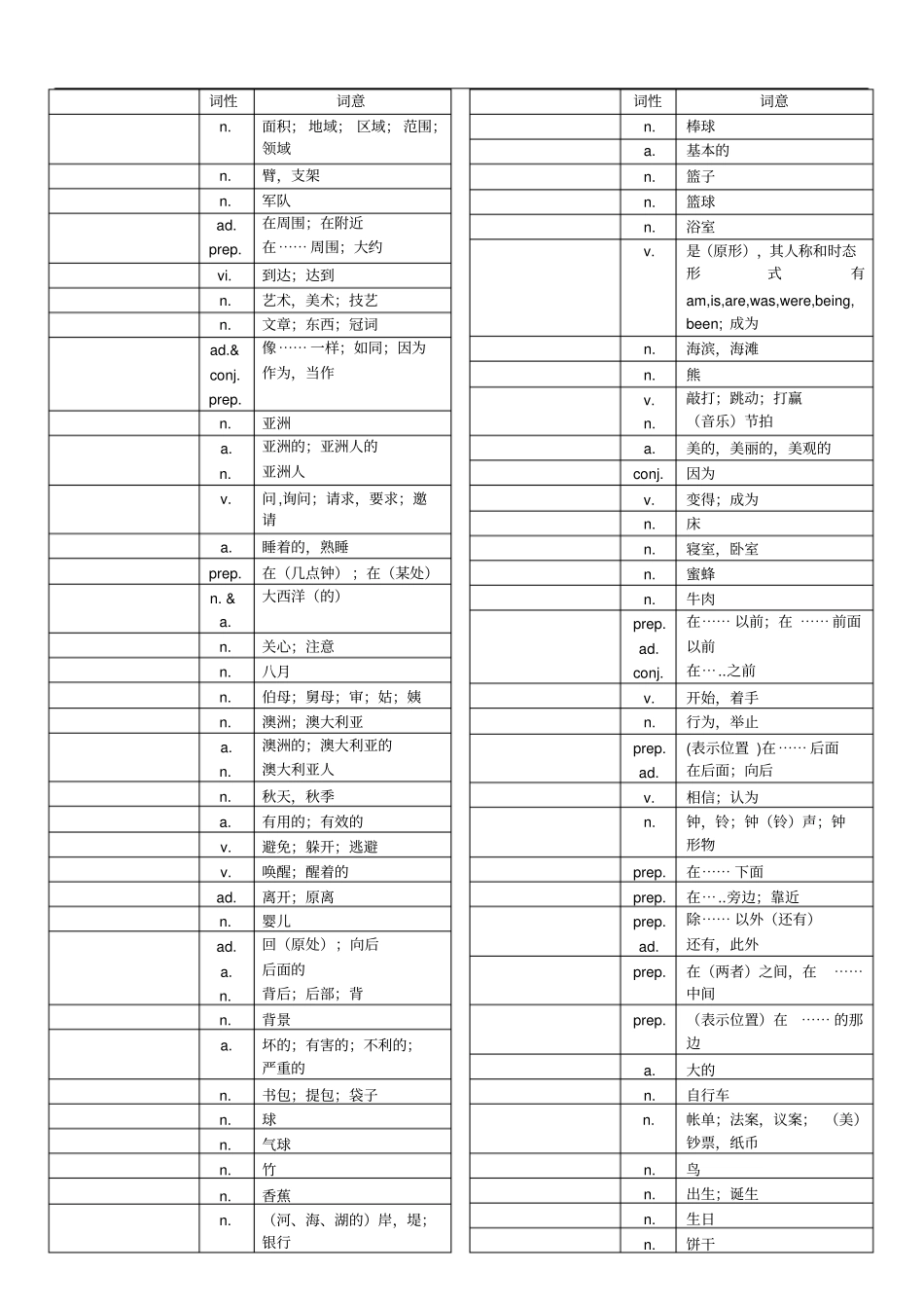 中考词汇默写版剖析_第2页