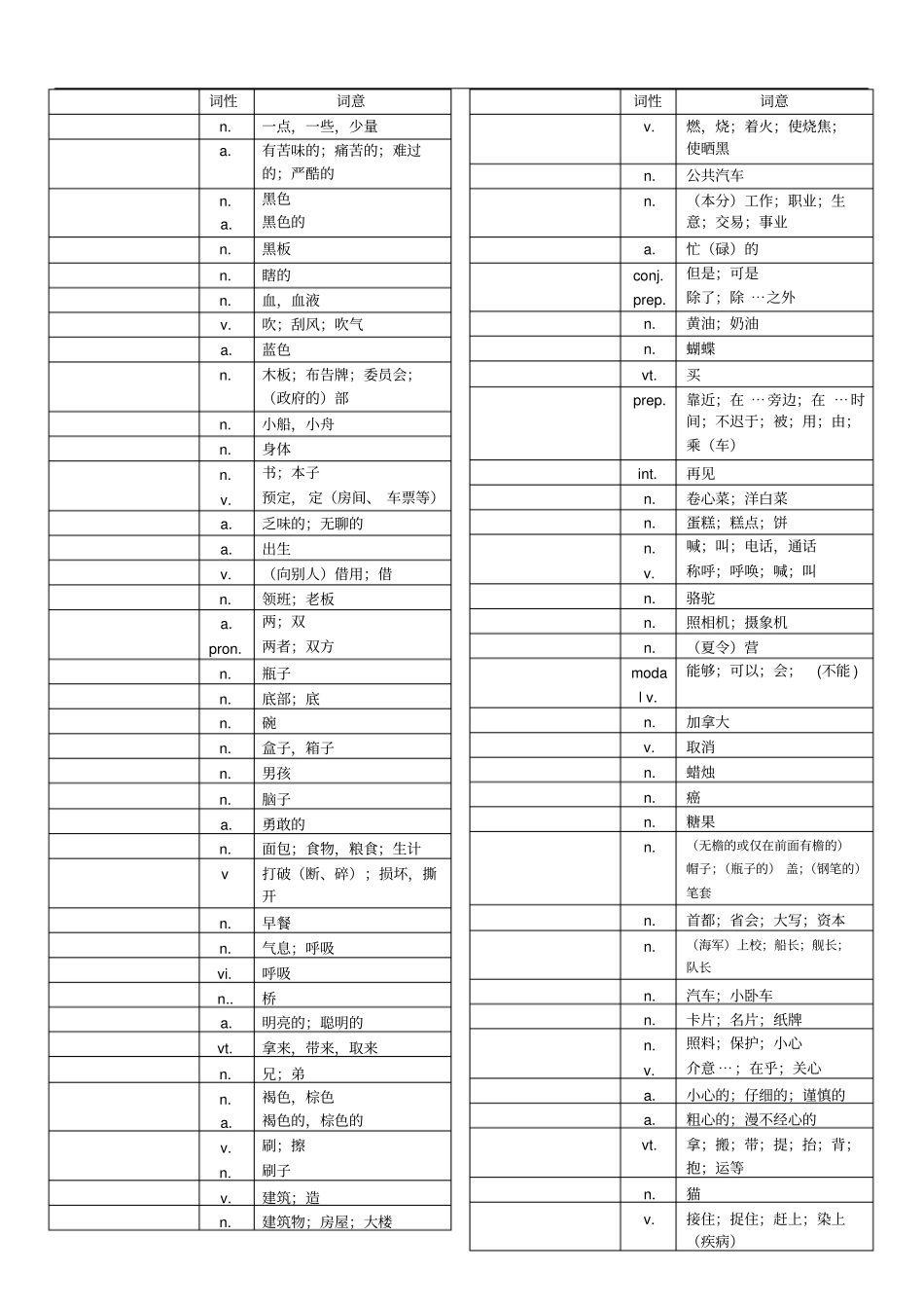中考词汇默写版剖析_第3页