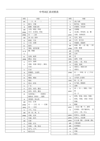 中考词汇默写版剖析