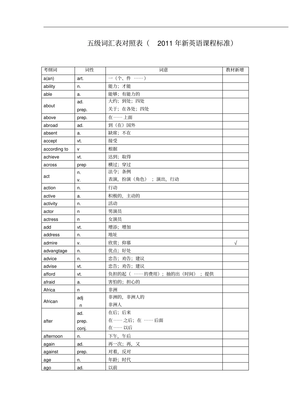 中考词汇16002011年新课标肖汇总_第1页