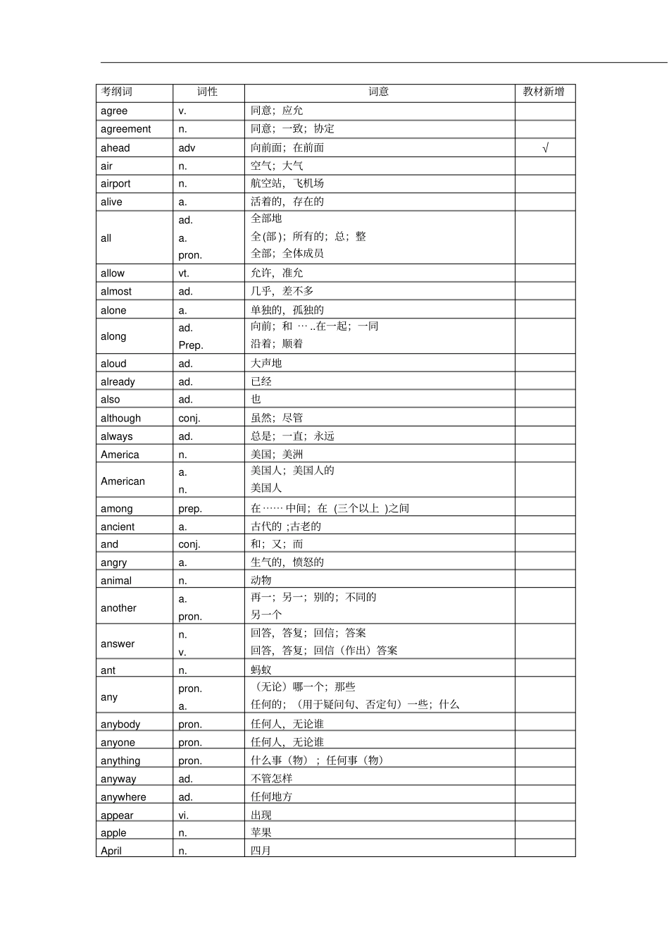 中考词汇16002011年新课标肖汇总_第2页