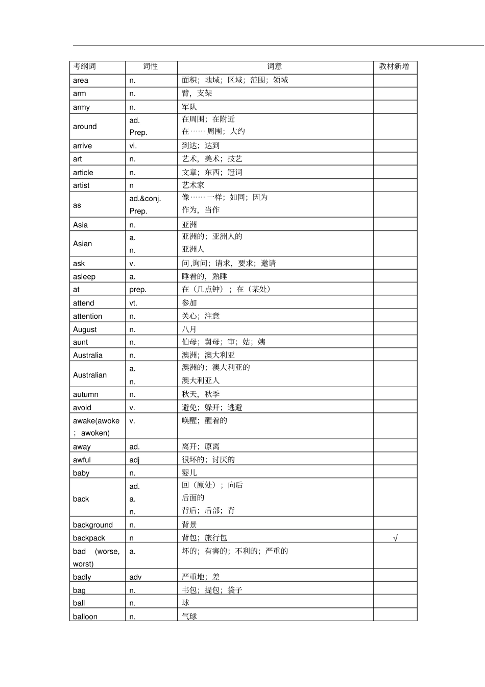 中考词汇16002011年新课标肖汇总_第3页