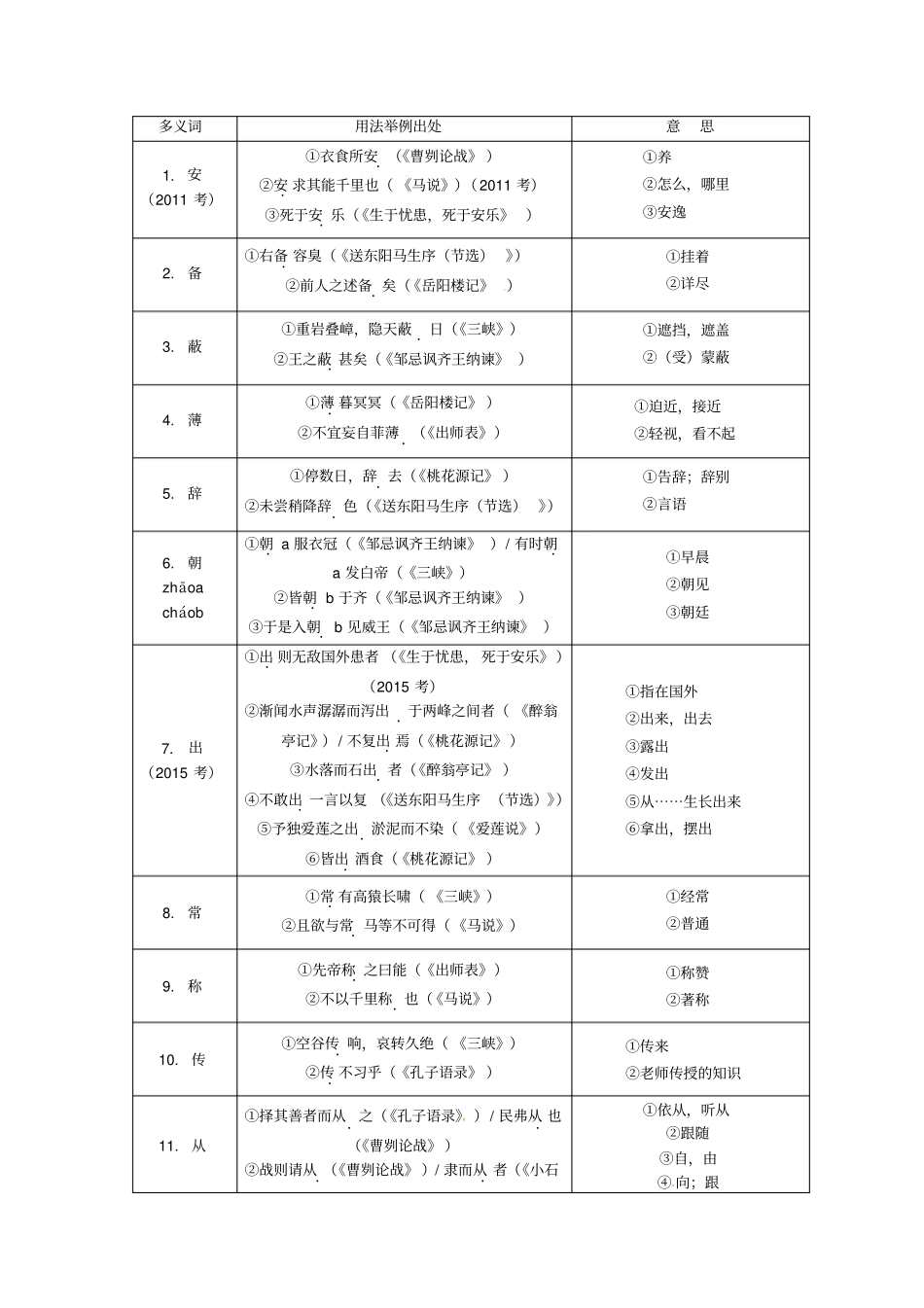 中考语文专题复习四文言文阅读常见文言实词现象梳理素材_第2页