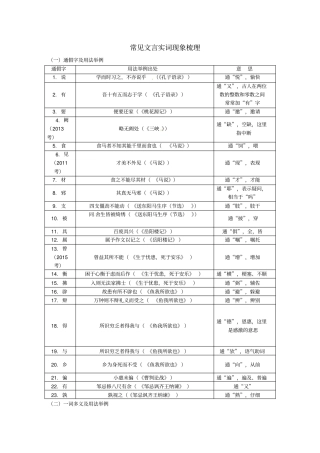 中考语文专题复习四文言文阅读常见文言实词现象梳理素材