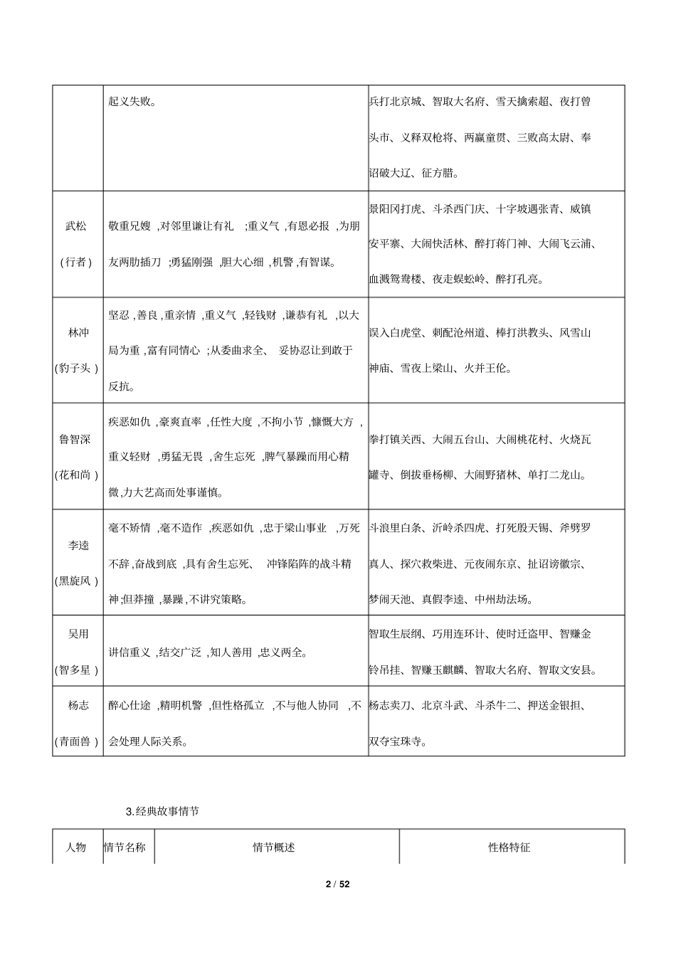 中考语文名著阅读与文学文化常识总复习推荐_第2页