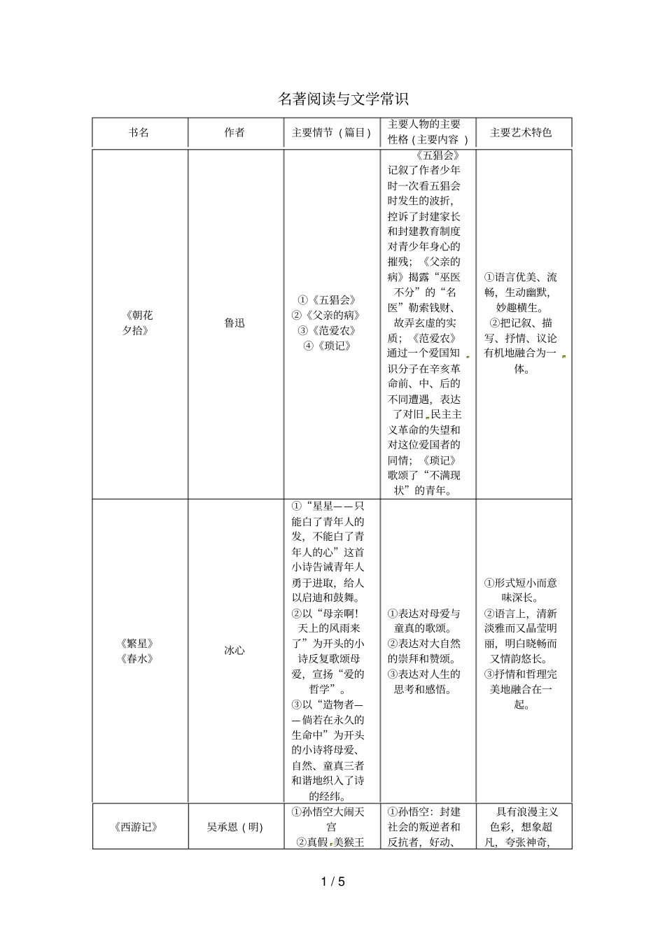 中考语文复习名著阅读与文学常识_第1页