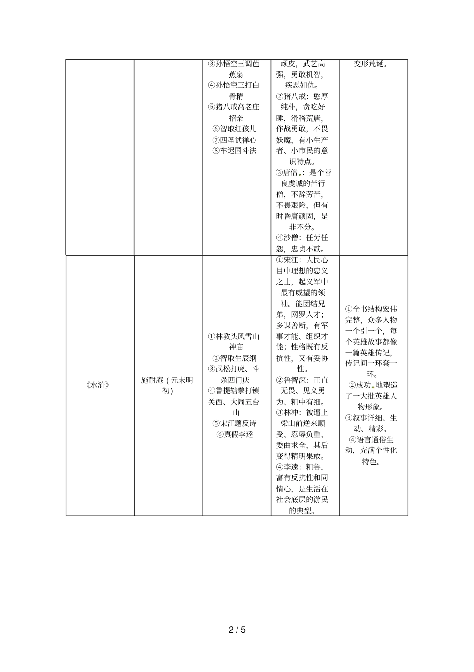 中考语文复习名著阅读与文学常识_第2页