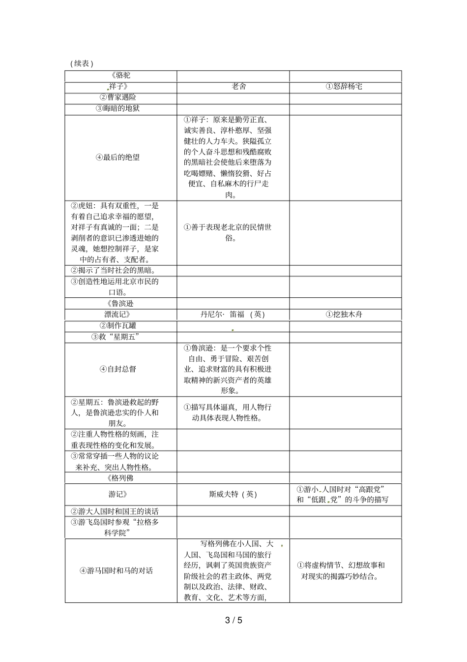中考语文复习名著阅读与文学常识_第3页