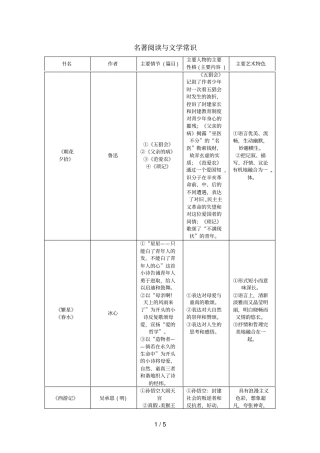 中考语文复习名著阅读与文学常识