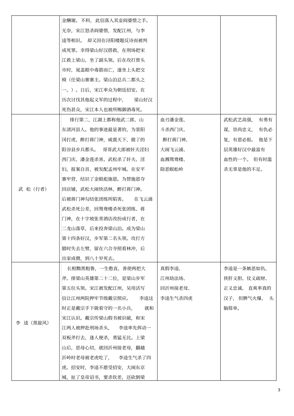 中考语文水浒传重要人物情节梳理_第3页