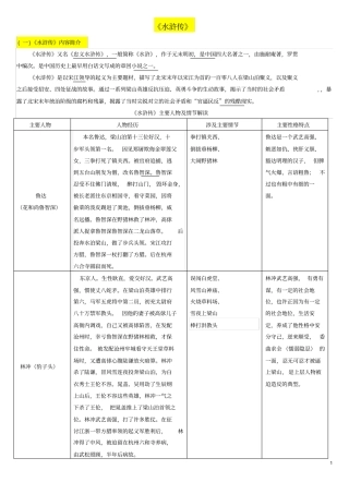 中考语文水浒传重要人物情节梳理
