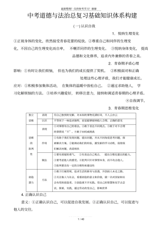 中考道德与法治总复习基础知识体系构建