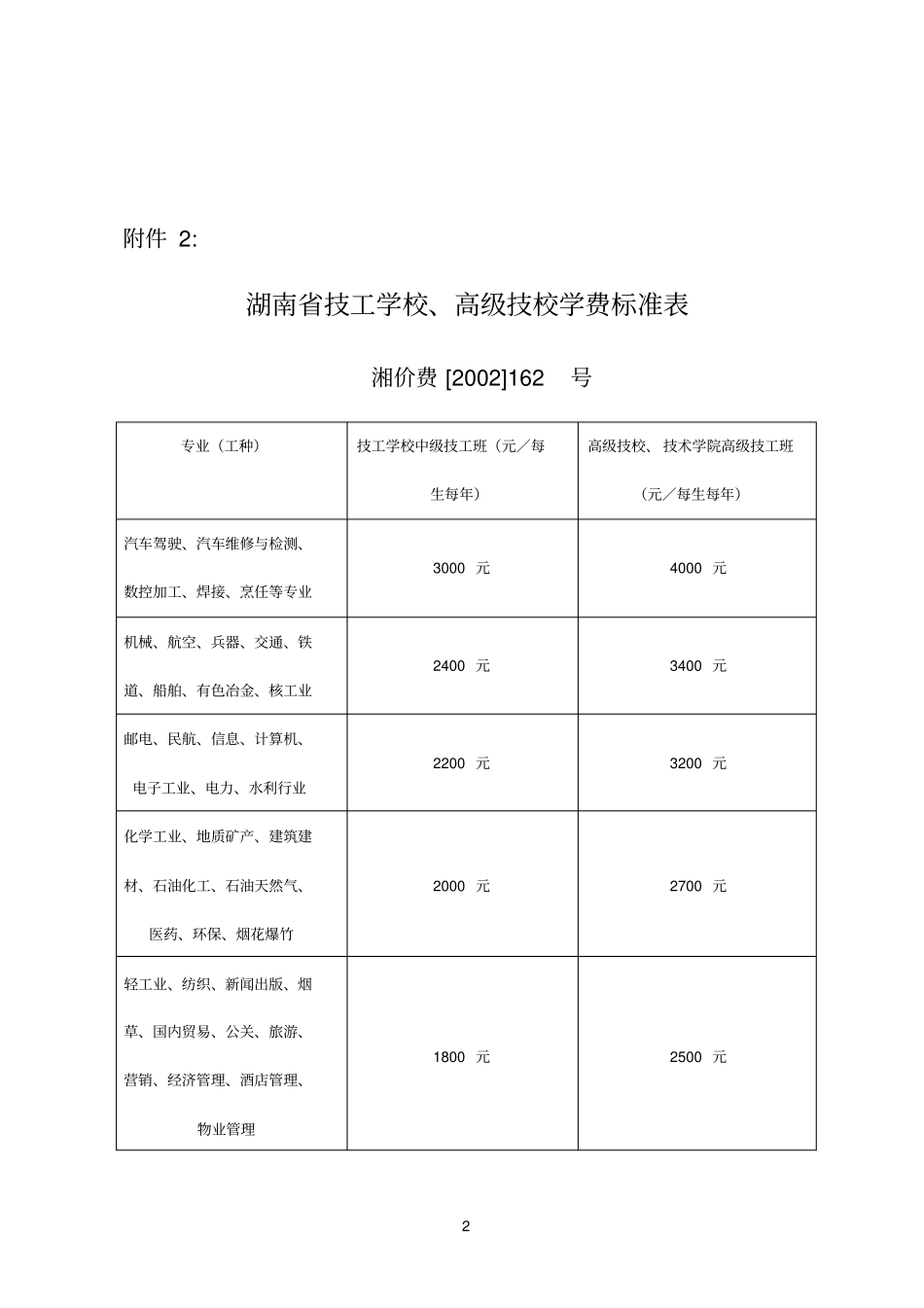 中职专业收费标准_第2页